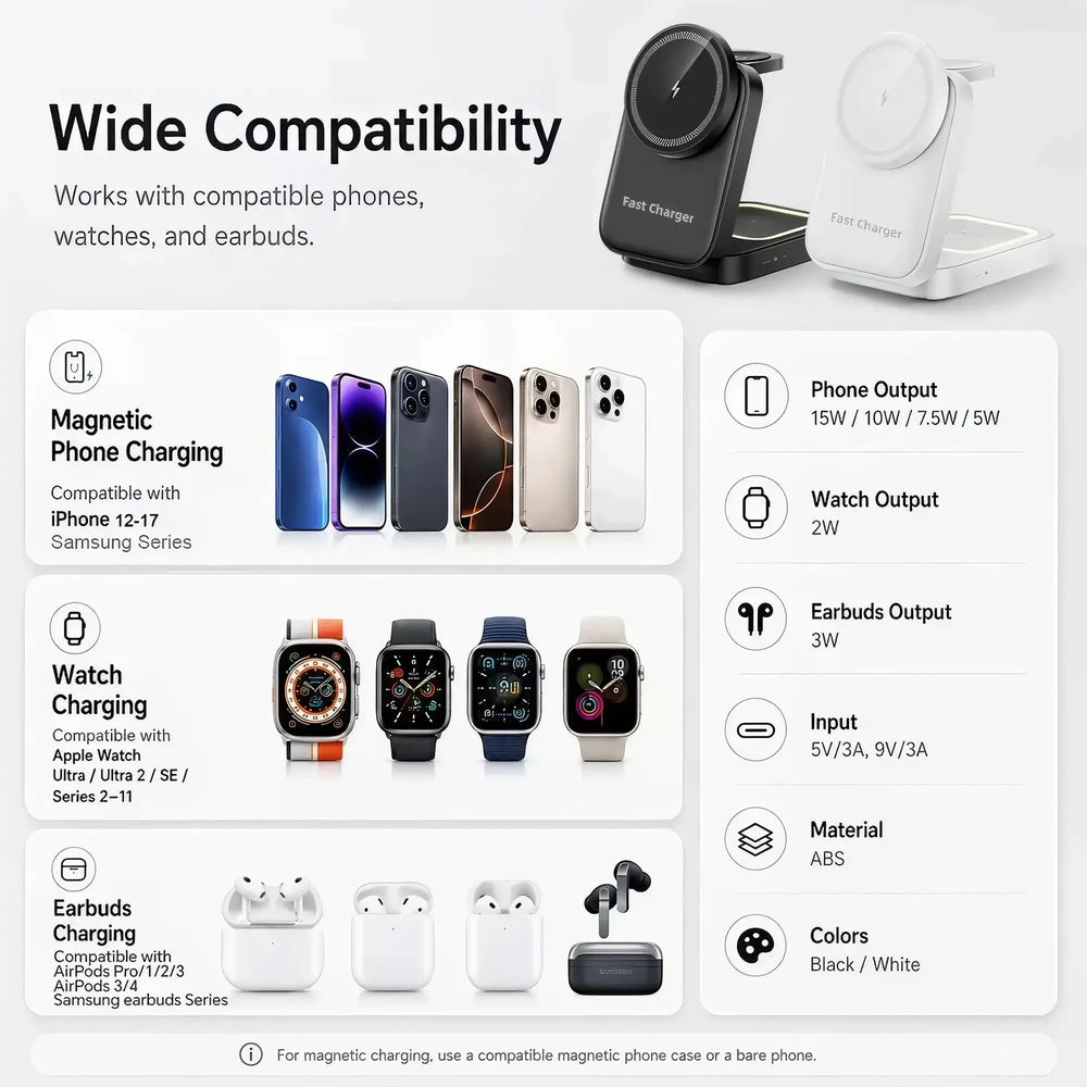A compatibility and feature infographic for a fast wireless charging pad. The top section shows the black and white charging pad on a clean light background.