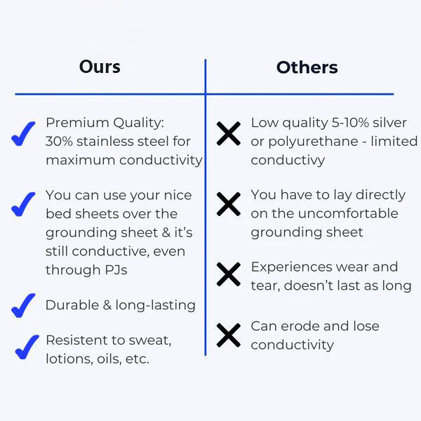 Grounding & Earthing Bed Sheets