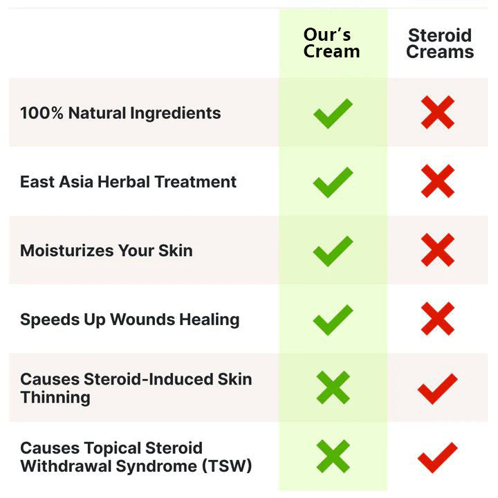 East Asia Eczema & Psoriasis Natural Herbal Cream