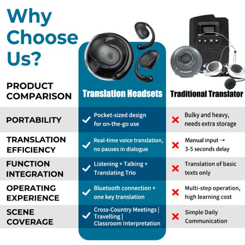 AI Translation Wireless OWS Bluetooth5.4 Earphones