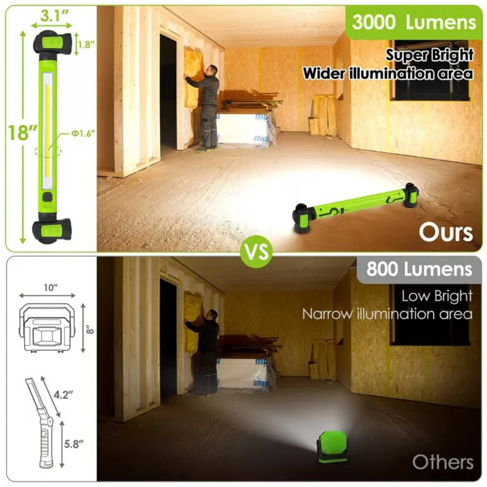 3000 Lumens Rechargeable Work Light — Bright, Tough & Built for Every Job