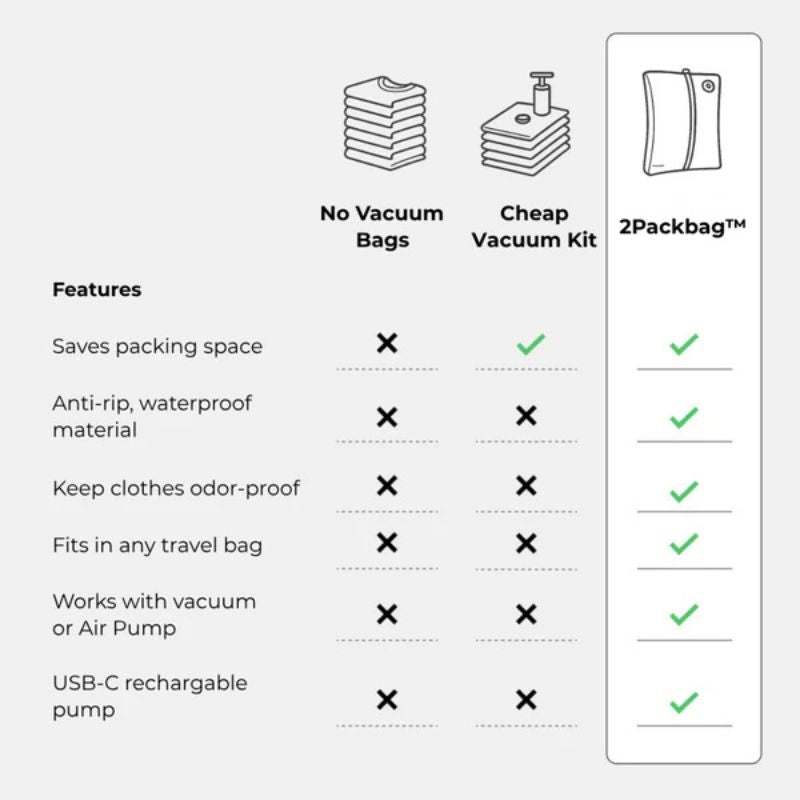 2PackBag - Pack More, Stress Less