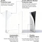 An infographic diagram showing a clear acrylic stand with labeled layers: Acrylic Protective Layer, Customizable Design Layer, Flexible Magnetic Sheet, and Acrylic Adhesive-Backed Protective Layer, with dotted lines pointing to each feature on a white background.