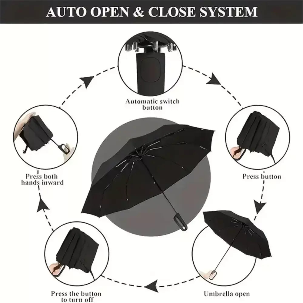 Automatic folding umbrella shown in the open position